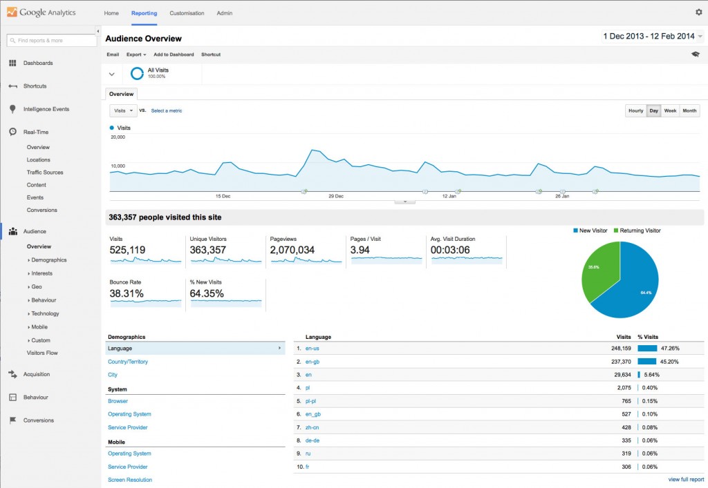 google analytics facelift
